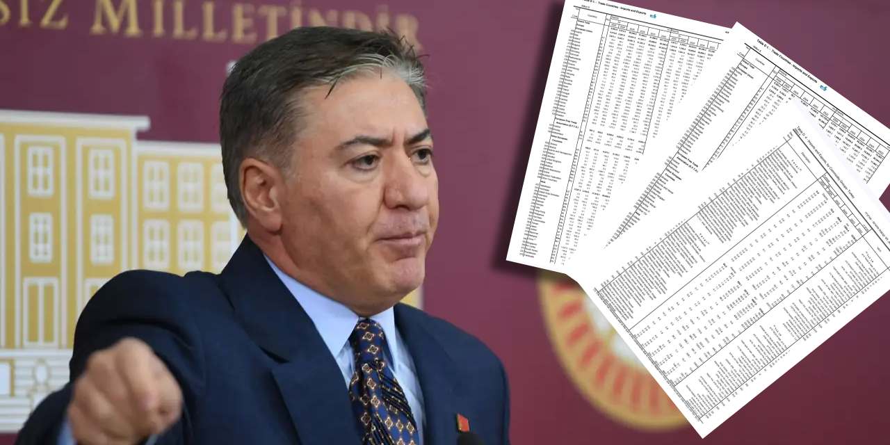 CHP’li Murat Emir: İsrail ile ticaret durmadı, TÜİK verileri gizledi | TurkArama Motoru | Sağlık ve Günlük Yaşam için Pratik Bilgiler